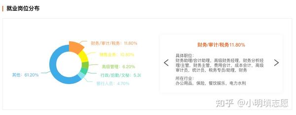 投资学专业前景展望与趋势分析