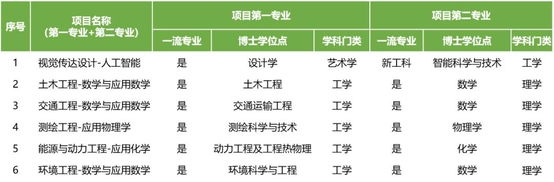 同济能源类专业，培育未来能源领袖的摇篮