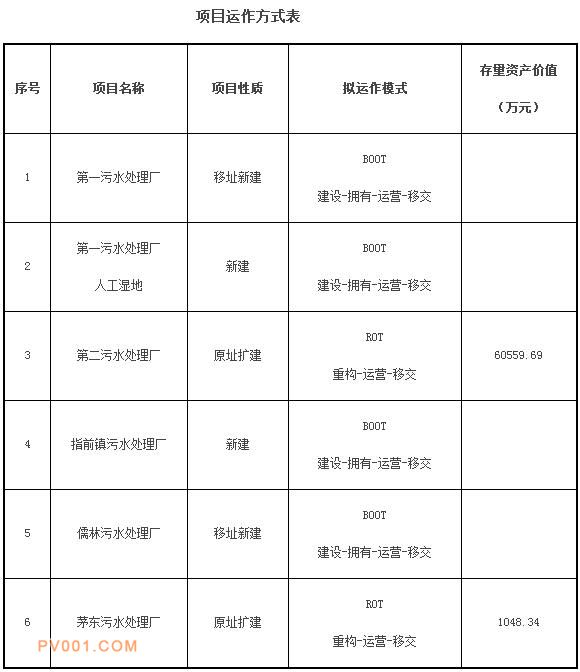 金坛市招投标现状分析与发展趋势探讨