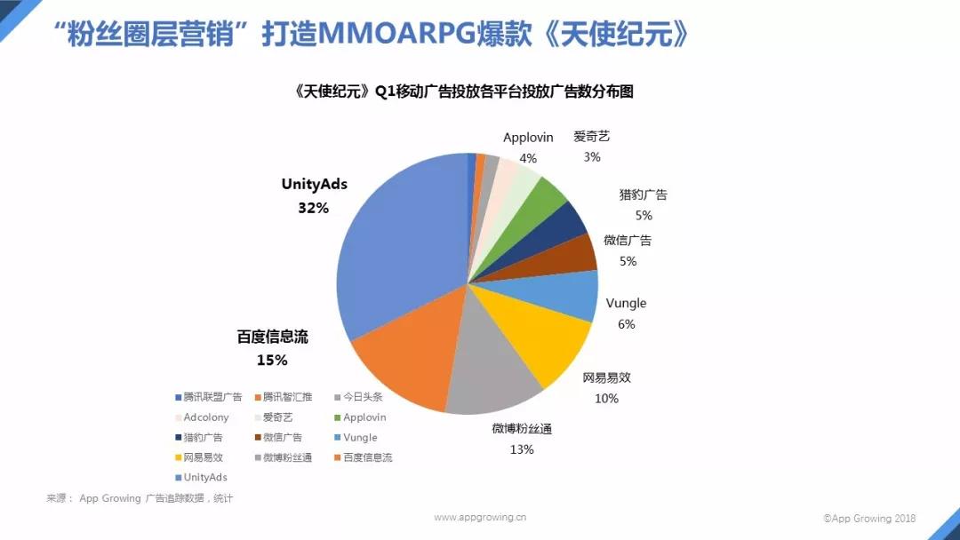 手游市场深度分析