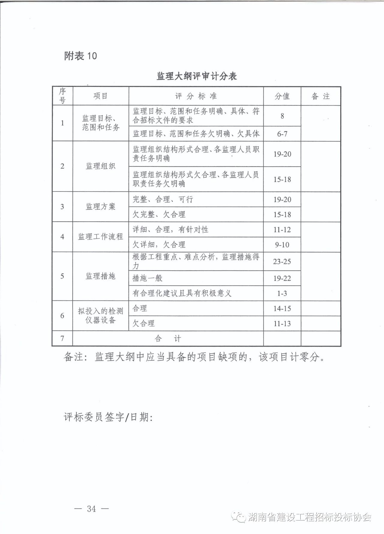 湖南省招投标细则全面解读