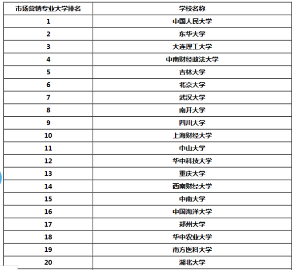 交大硕士专业排名总览