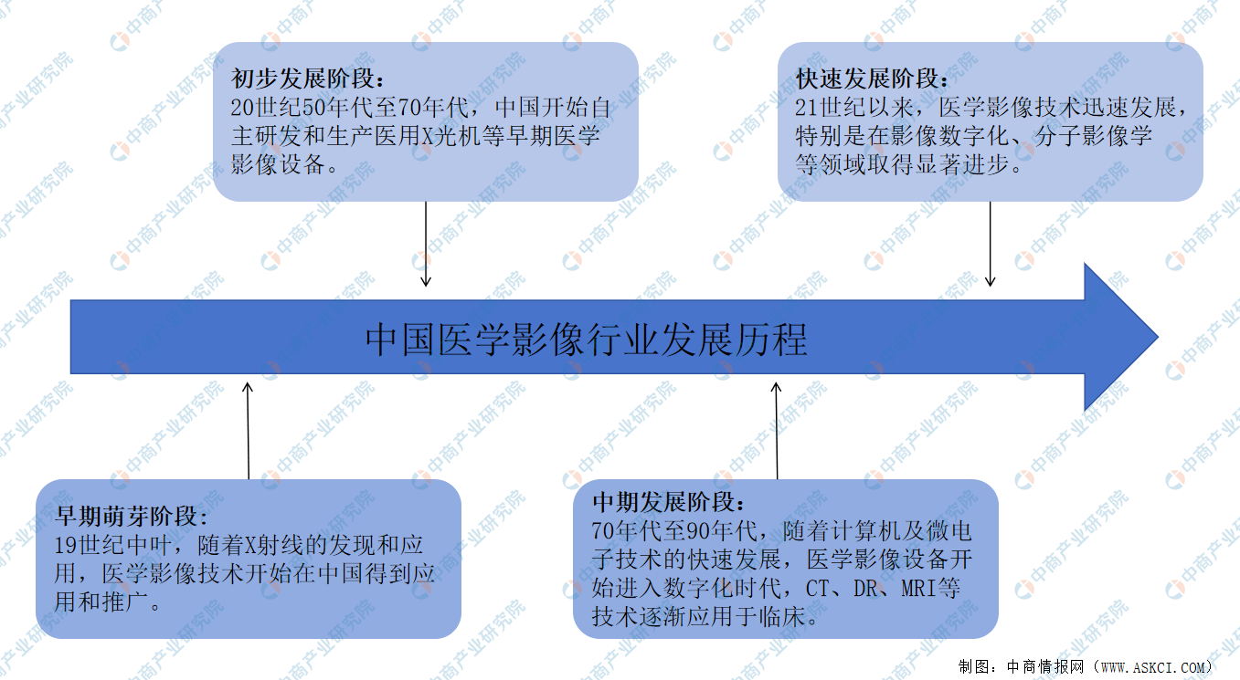 医学影像专业前景展望与趋势分析