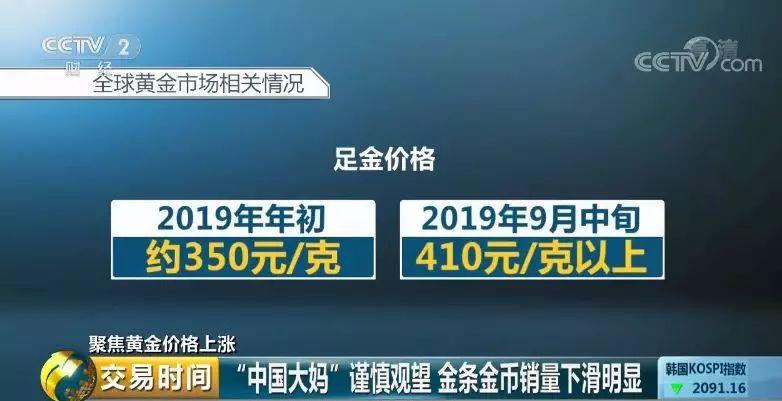 最新金价揭示，黄金市场趋势分析与动态概览