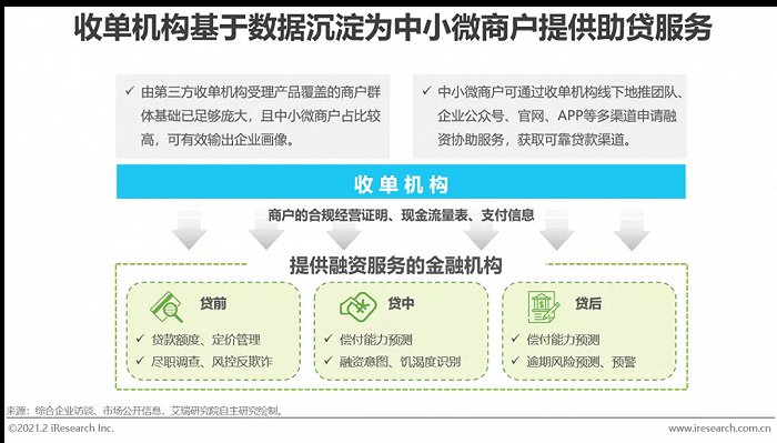 最新收单产品引领金融行业迈入全新纪元