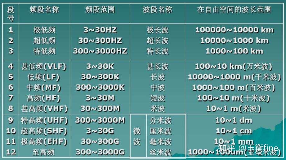 最新雷达型号探索与前瞻展望