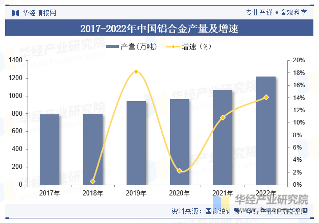 我国铝产量的最新崛起与未来发展趋势分析