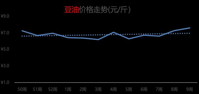 最新豆油期货行情深度剖析报告