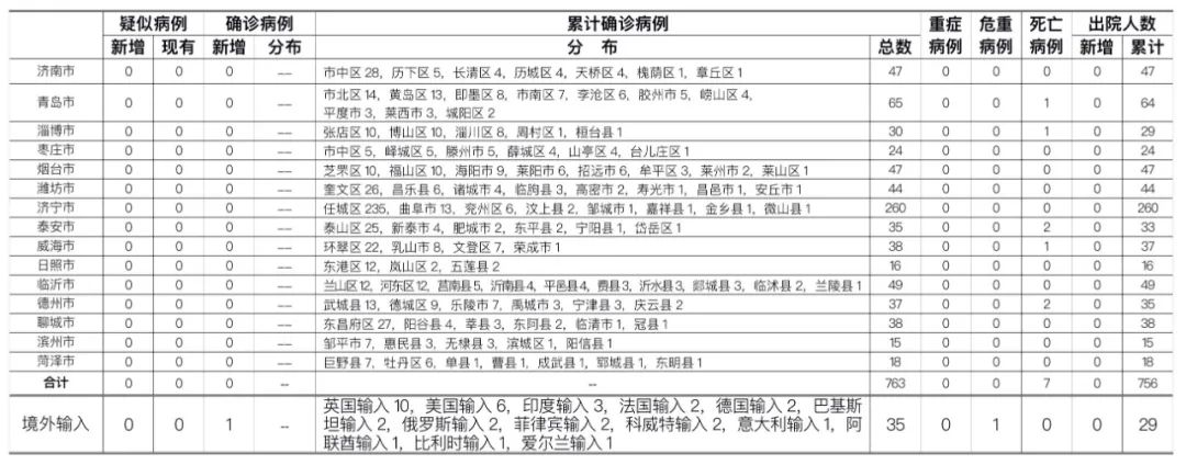 新增病人的关注与应对策略