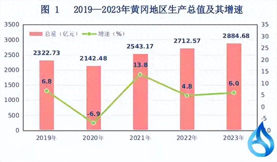 黄冈城市发展的新动力与挑战，最新报告揭示与挑战