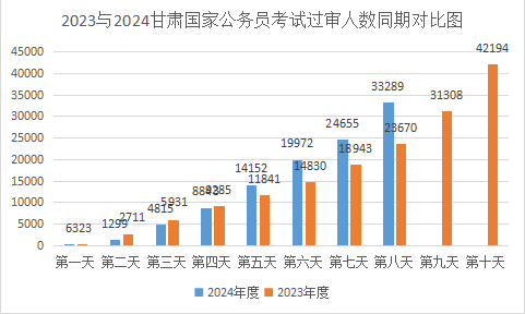 最新统计人员的角色与面临的挑战解析