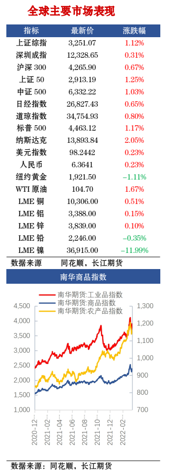 最新期货行情在线解析，市场动态与投资机会一览