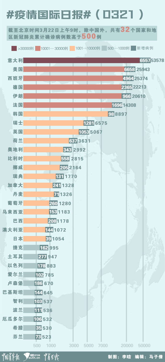 国外疫情最新病例分析报告