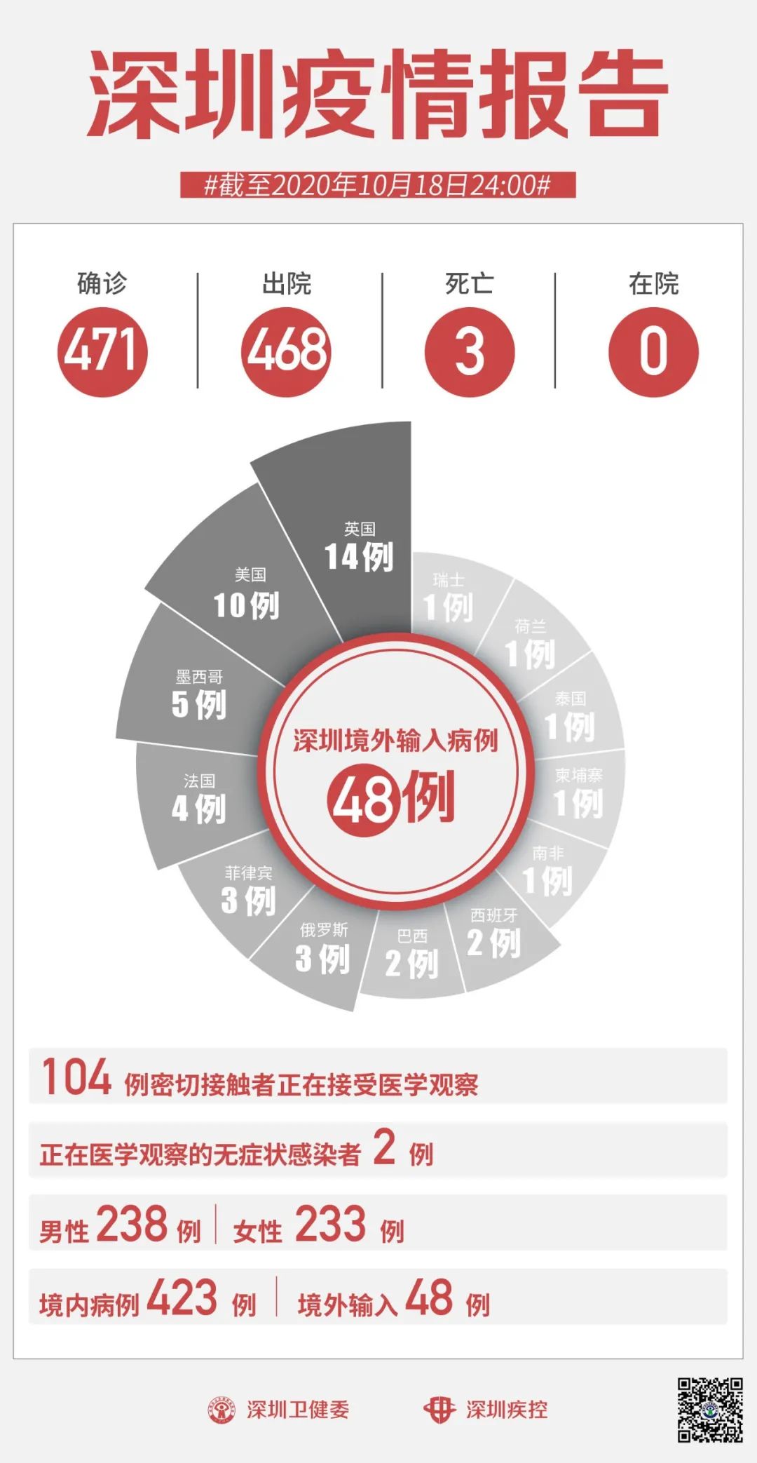 疫情最新分析与展望，趋势判断与应对策略