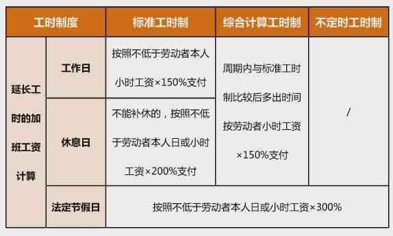 打工新规重塑劳动市场规范与公平环境