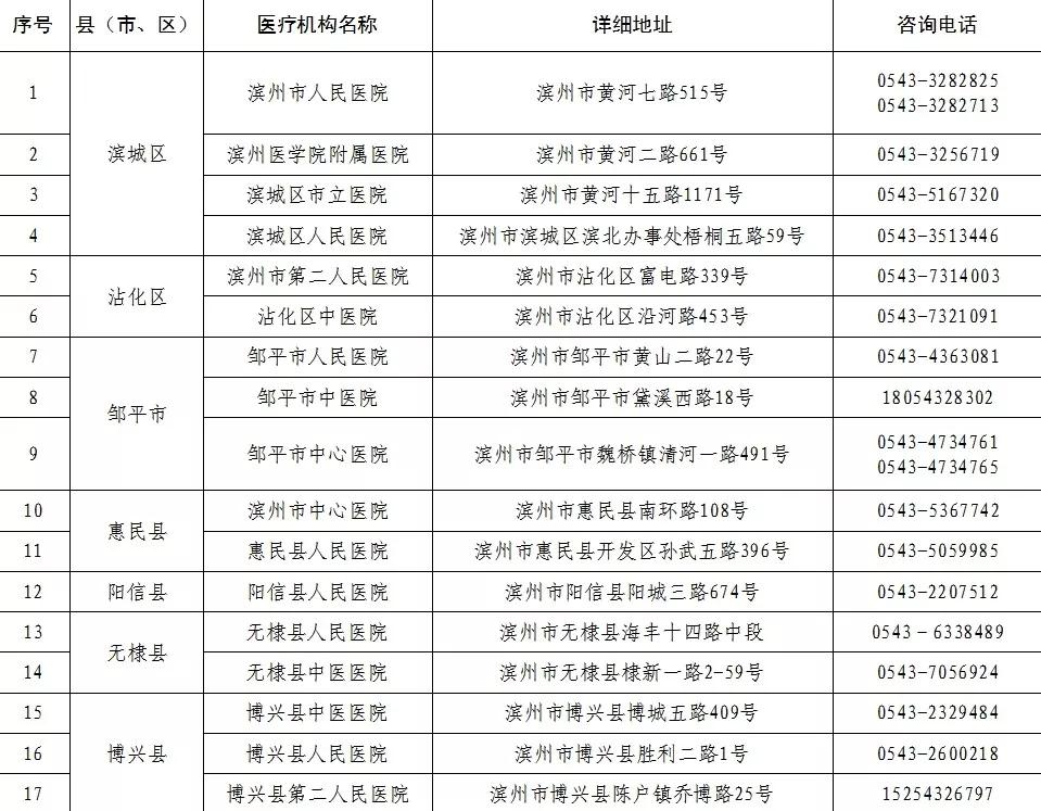 滨州病毒最新动态及防控措施深度探讨