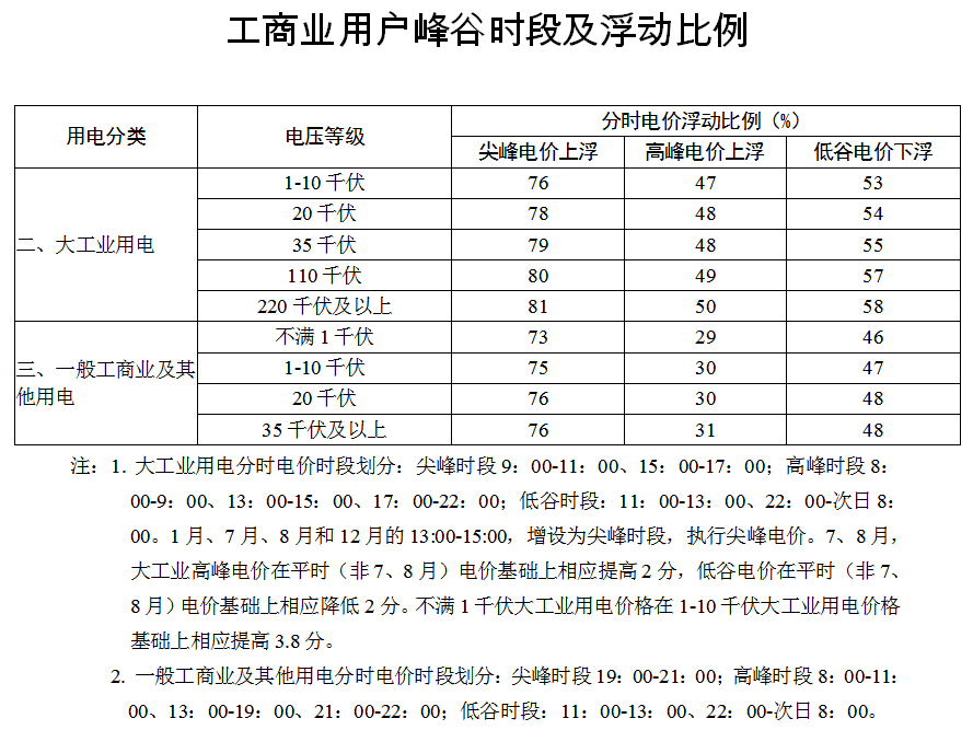 平度最新电价调整及其社会影响分析