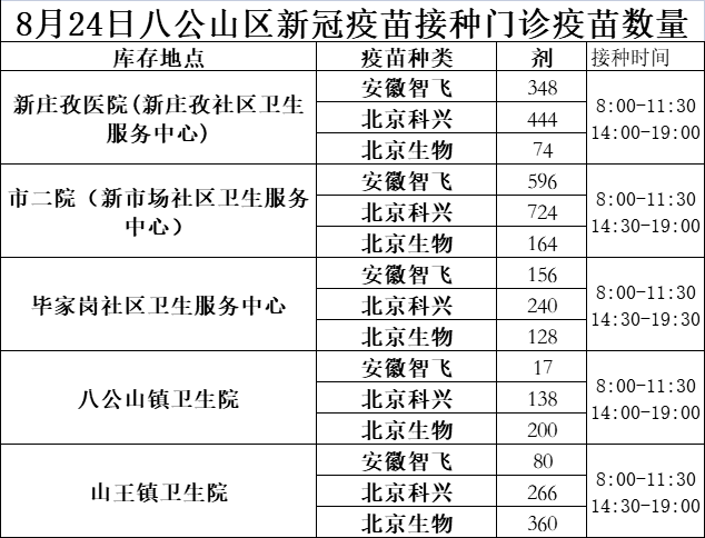 全球抗击新冠病毒最新进展，疫情报告与疫苗进展更新