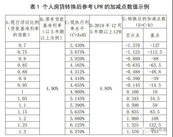 贷款LPR最新利率解读及应用指南