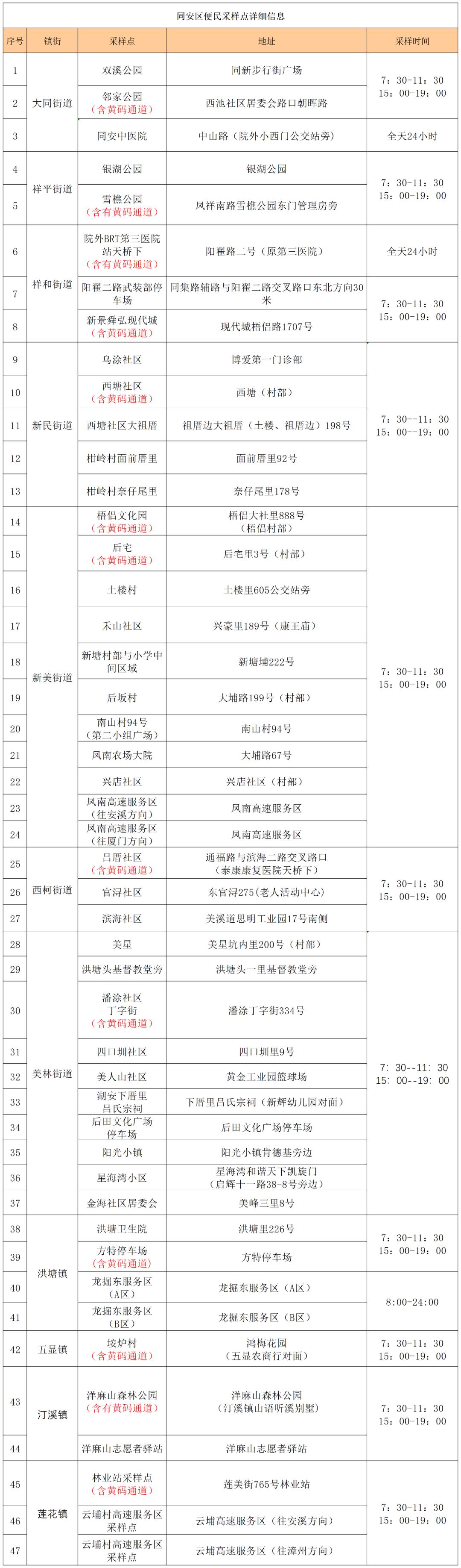 海沧区最新发展动态及前景展望