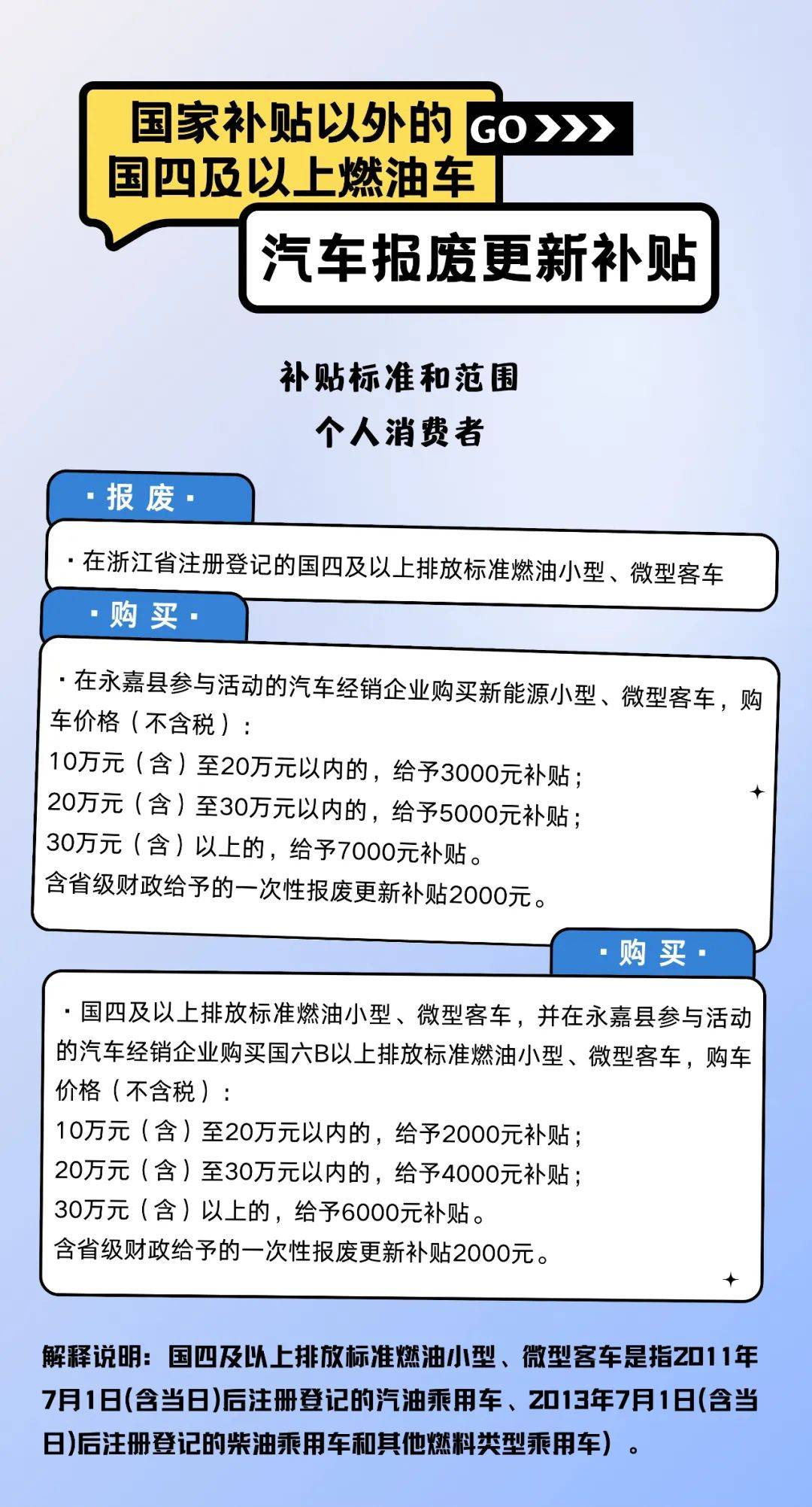 汽车补贴新政，推动绿色出行，产业转型助力器