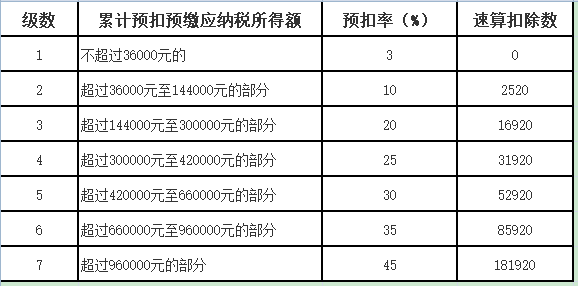 最新预缴税表详解指南