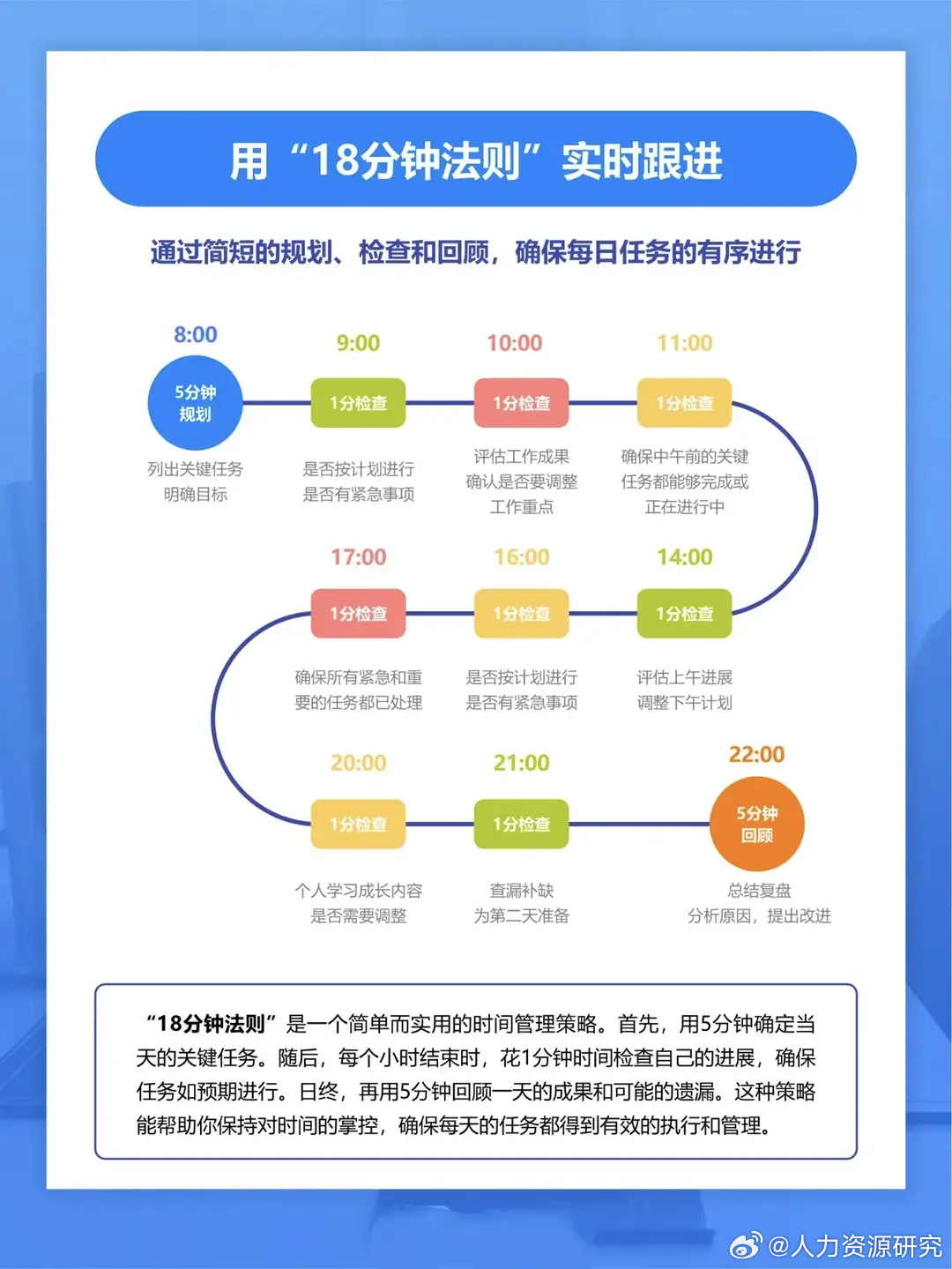 最新时间管理方法，提升效率，实现工作与生活的完美平衡