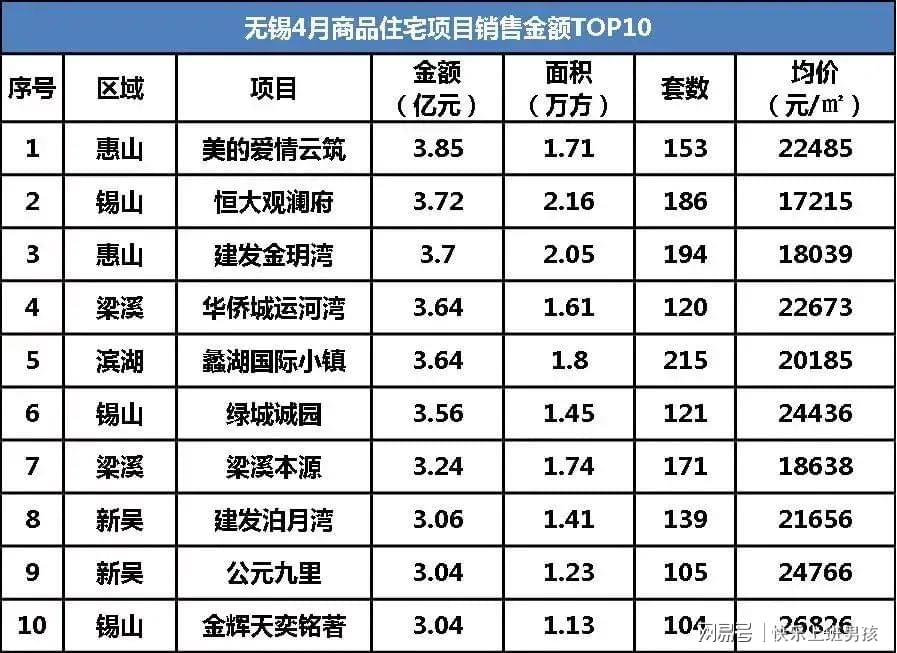 无锡惠山房价走势揭秘，最新消息、市场趋势与未来展望