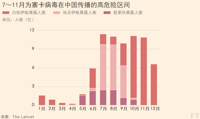 疫情最新数据报告发布，最新情况分析