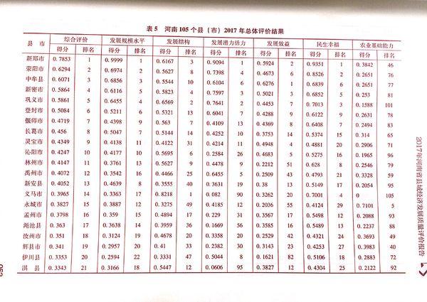 新密最新情况全面解读