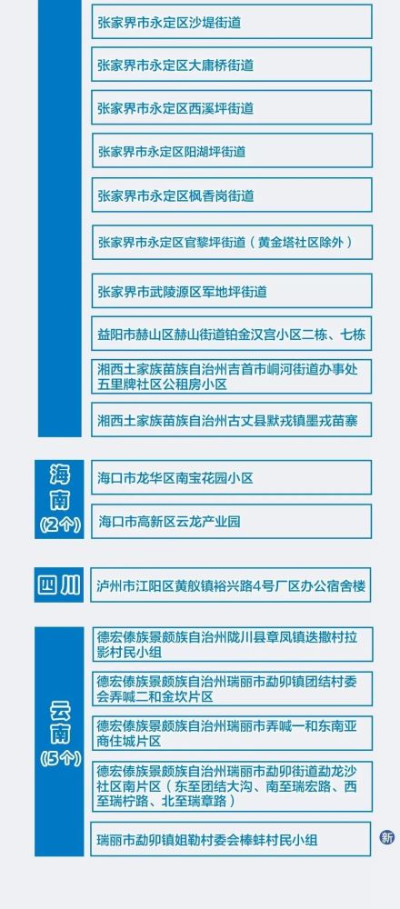 全国疫情最新排名，现状揭示与前景展望