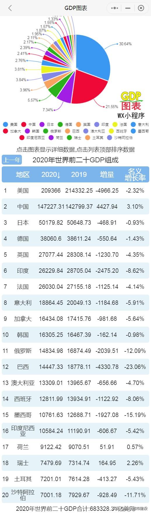 美国最新数据深度解析，经济、科技与社会趋势洞察