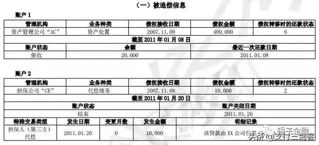 最新征信图片解读及应用指南