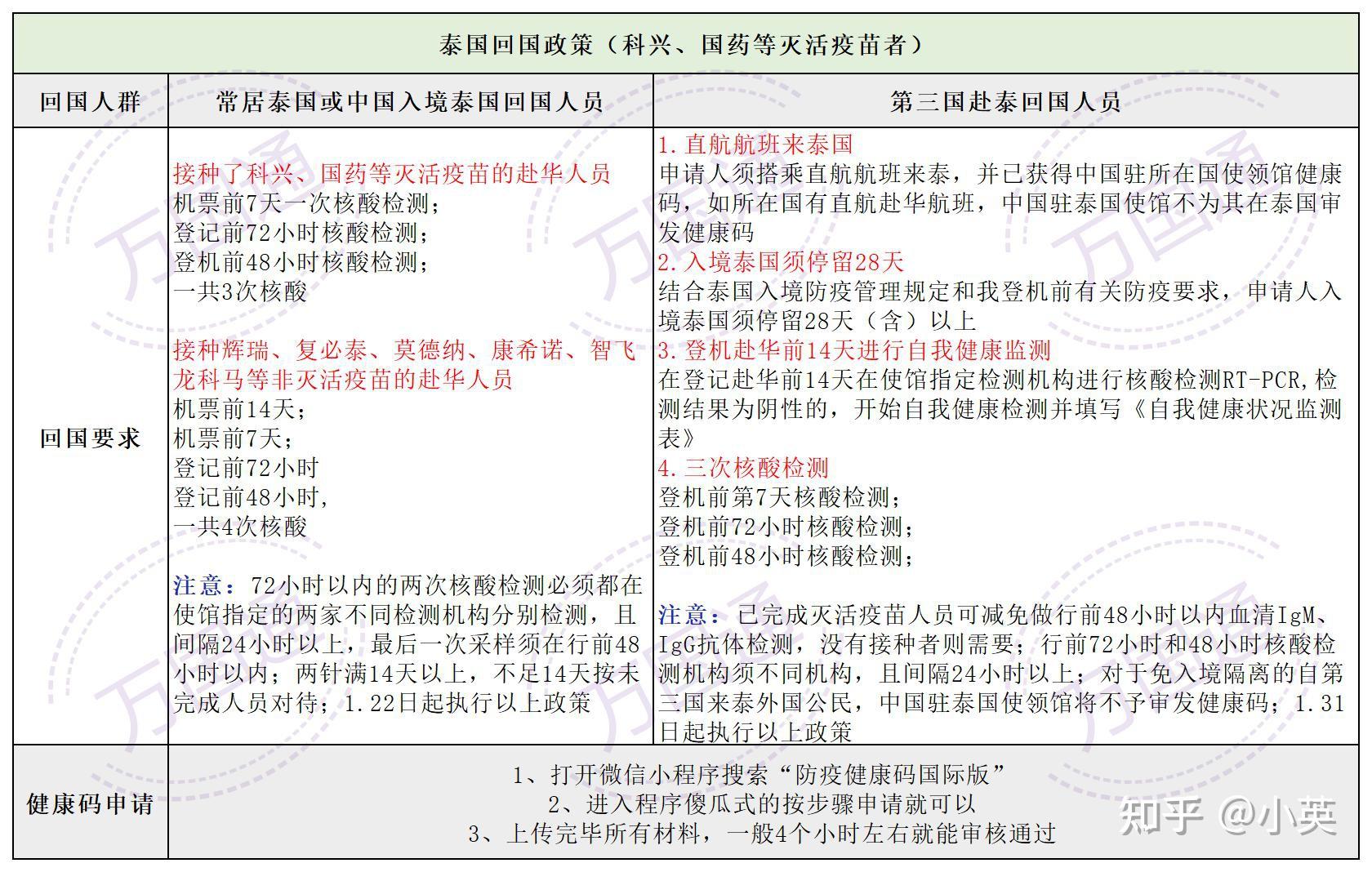 全球视野下的最新入境政策动态调整及其影响分析