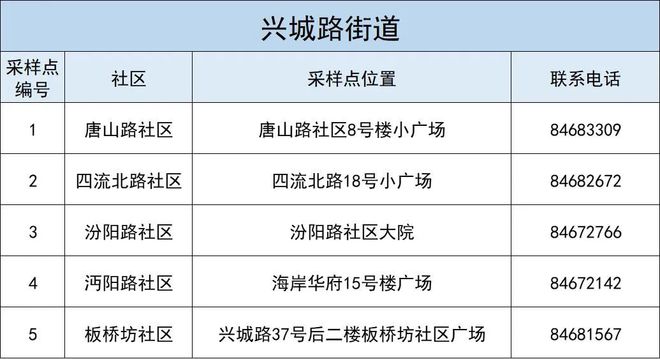 青岛最新检测要求，筑牢城市防线，守护人民健康安全