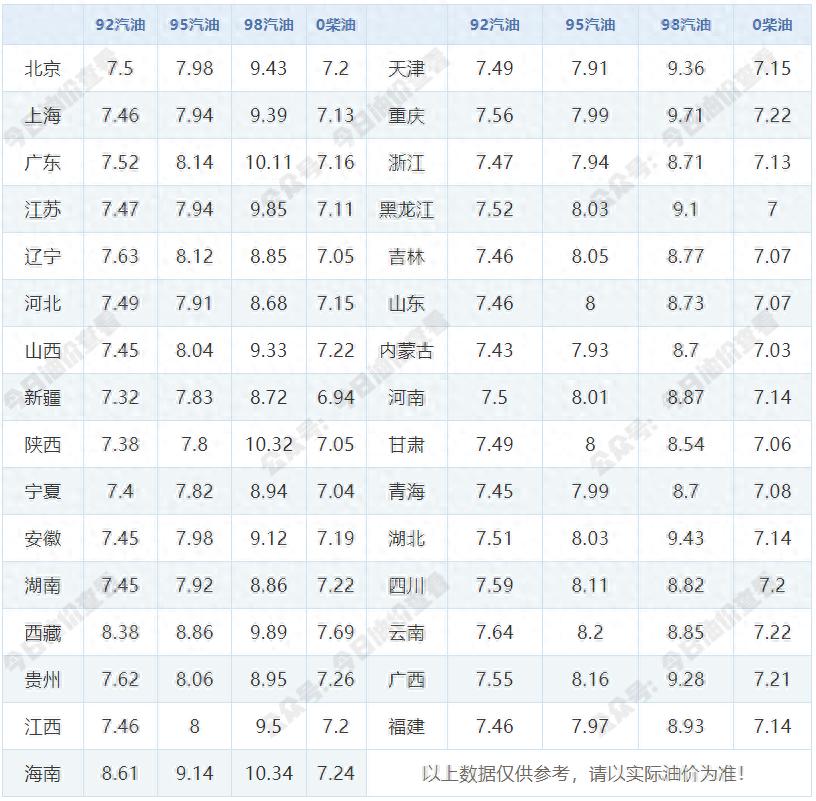 中国最新油价表公布及分析，影响与展望