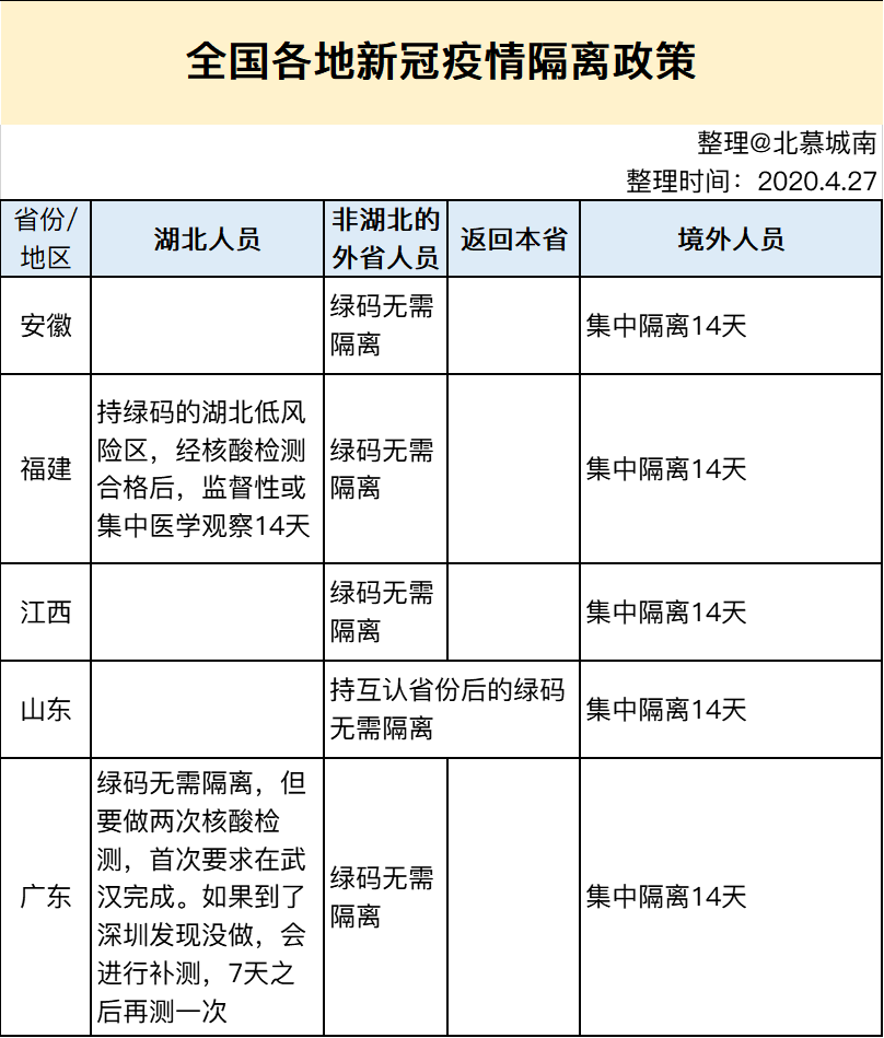 疫情隔离新规定，科学防控，守护人民健康安全