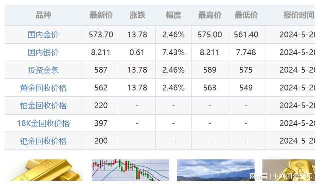 黄金行情最新动态，市场走势与影响因素深度解析