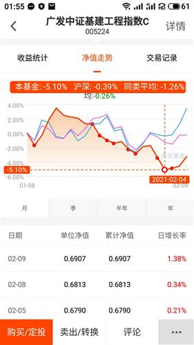 广发最新曲线引领金融新风向标