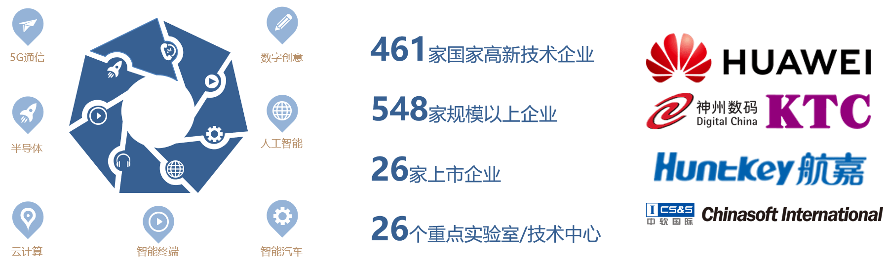 华为最新产业引领科技潮流，塑造未来世界蓝图