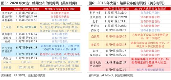 美国大选结果最新深度解析