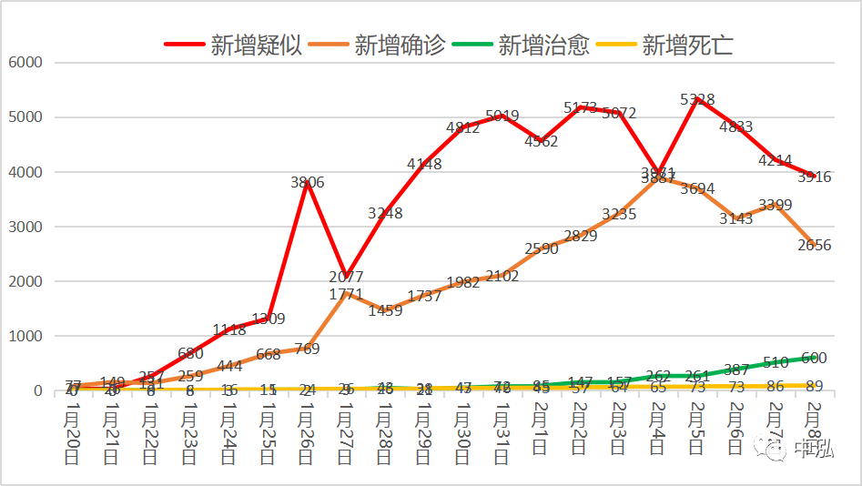 中国最新疫情数据概览与深度分析