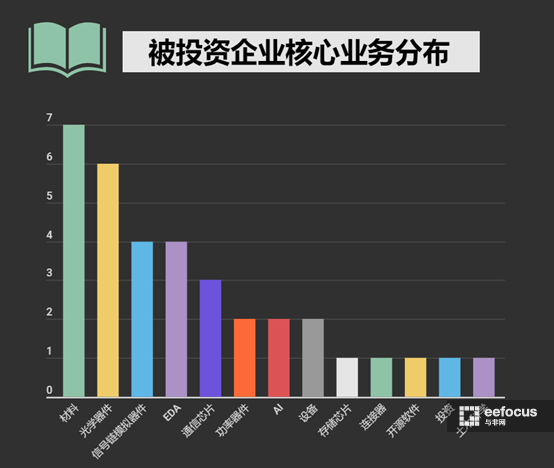 哈勃投资引领科技创新新星，最新投资企业展望未来之星