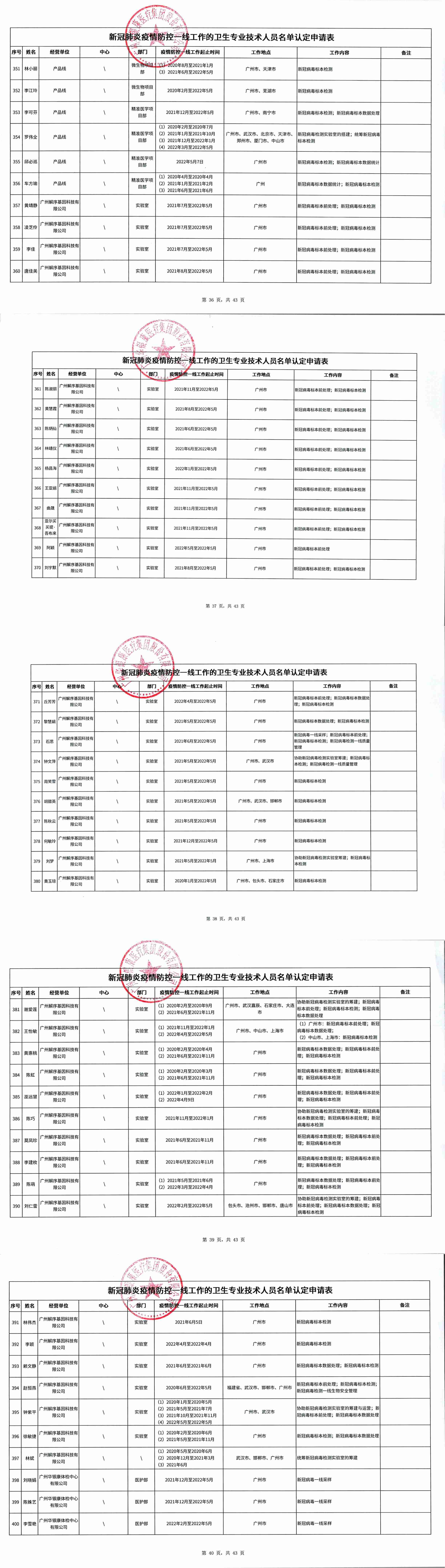 最新肺炎名单及其影响分析