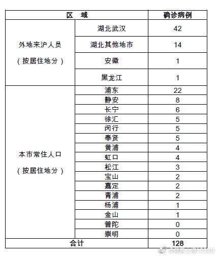 安徽最新感染肺炎，挑战与应对策略