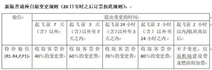 最新机票退订政策与操作指南