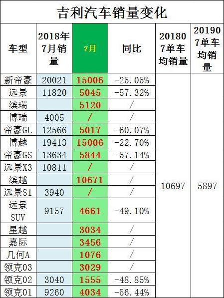 星越最新销量揭秘，跃升市场热门SUV车型