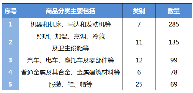 最新商标分类表概述与重要性解析