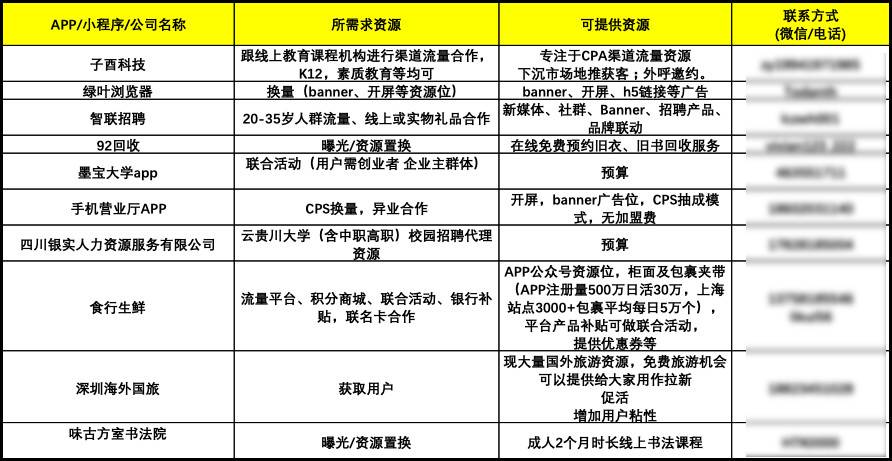 共创共赢新时代，最新合作模式的探索与实践