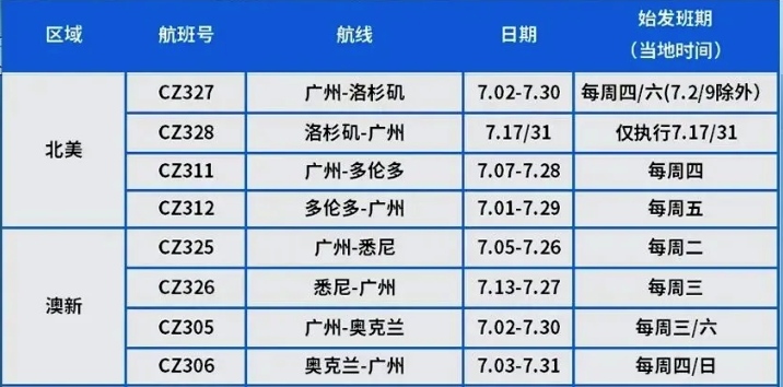 全球防疫新常态下的新隔离时间规定及其影响